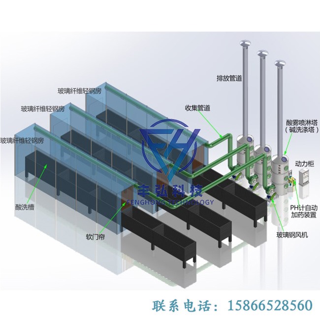 硫酸霧淨化塔 酸堿洗滌塔（tǎ） 酸洗磷化廢氣淨化設備